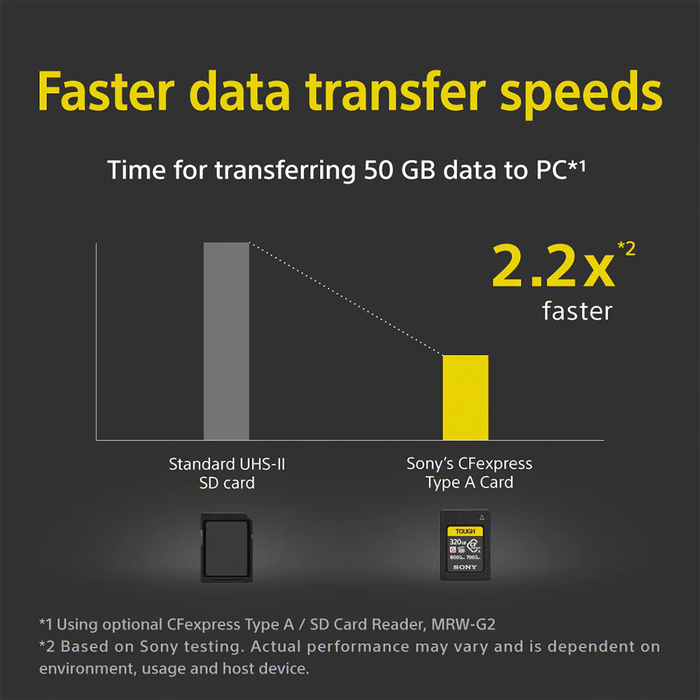 Hi Speed CFexpress Type A Card-CEA-G640T - Image 10