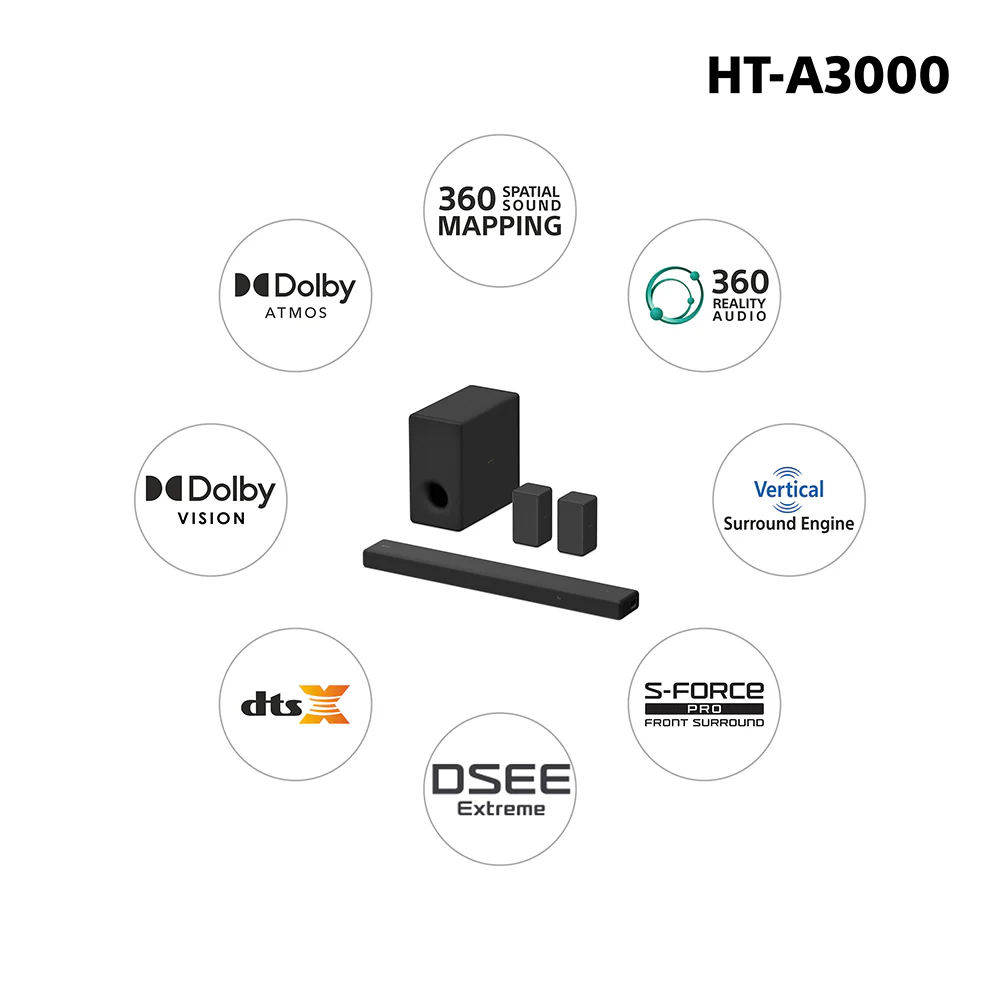 Sony HT-A3000 3.1ch 360 Spatial Sound Mapping SoundbarHome theatre system with Dolby Atmos and wireless Subwoofer SA-SW5 ( 550W,Bluetooth, Hi Res Audio, 360 RA,HDMI eArc & Optical Connectivity) - Image 6