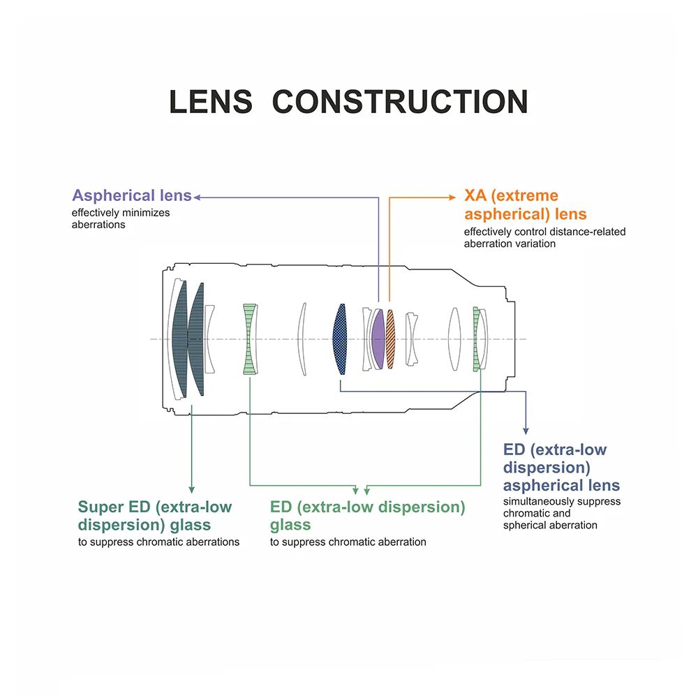 Sony FE 70–200 mm F2.8 GM OSS II (SEL70200GM2) E-Mount Full-Frame, Telephoto Zoom G Master Lens - Image 7